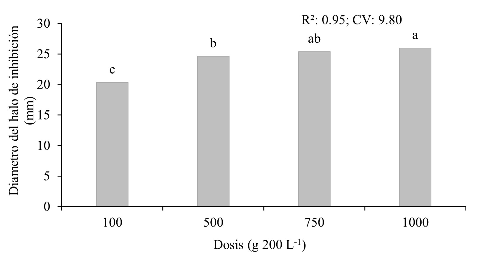 Dosis de &aacute;cido oxol&iacute;nico 20
WP