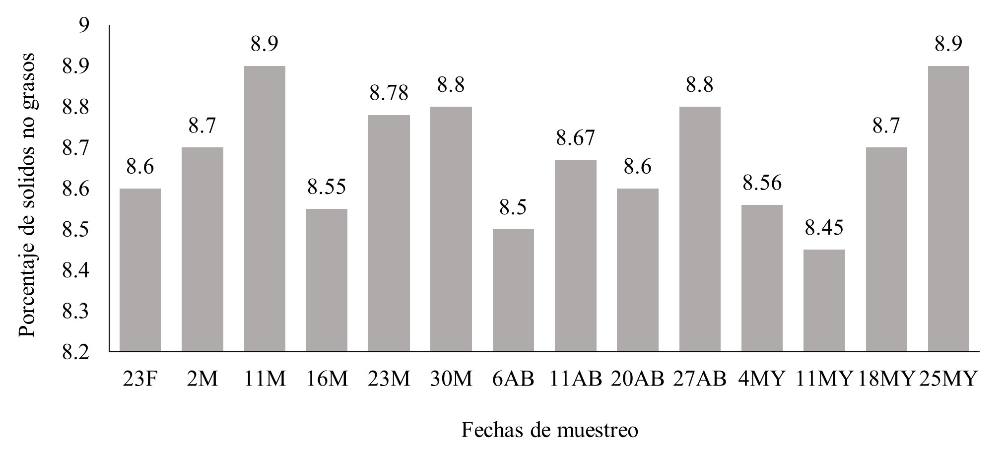 Figura
5.