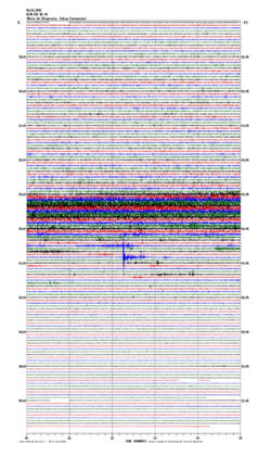 Señales del tremor del lahar de San Marcos del 18.oct.16
(INETER, 2016).