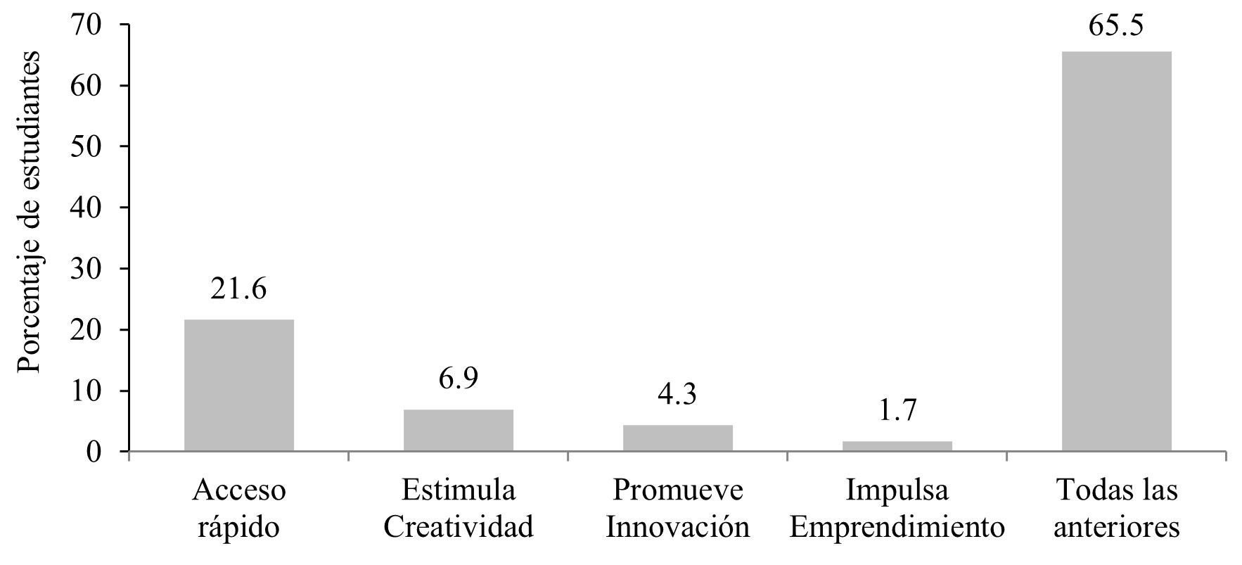 Principales
fortalezas para el aprendizaje