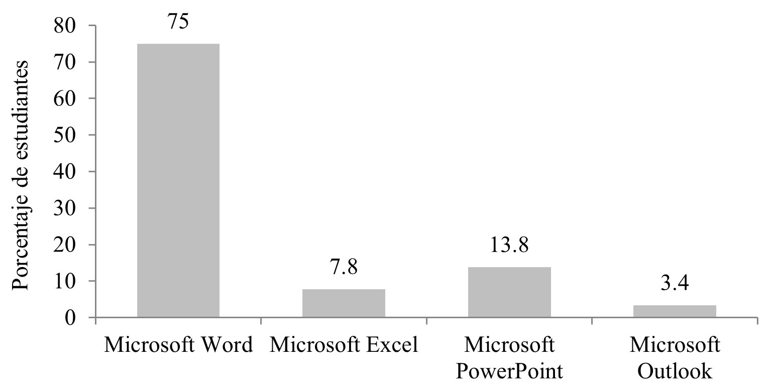 Herramienta de trabajo m&aacute;s utilizada