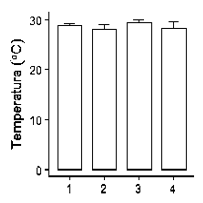 Temperatura (°C) por punto de muestreo.